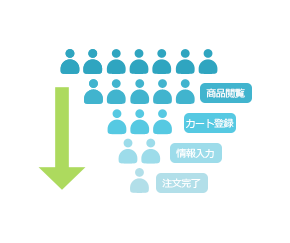 전환 단계별 통과 / 이탈률 분석